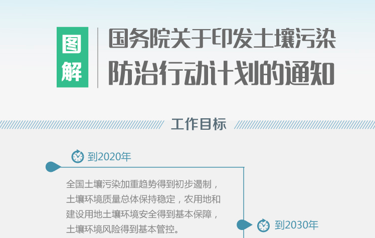 土壤污染防治行動計劃實施情況評估考核規定