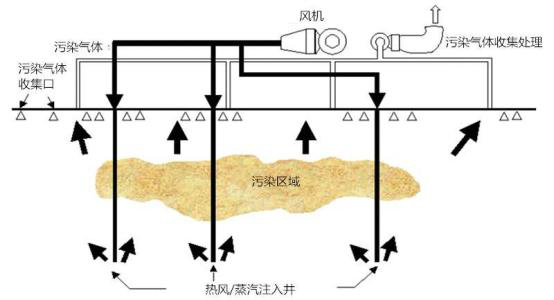 重金屬污染土壤修復技術圖